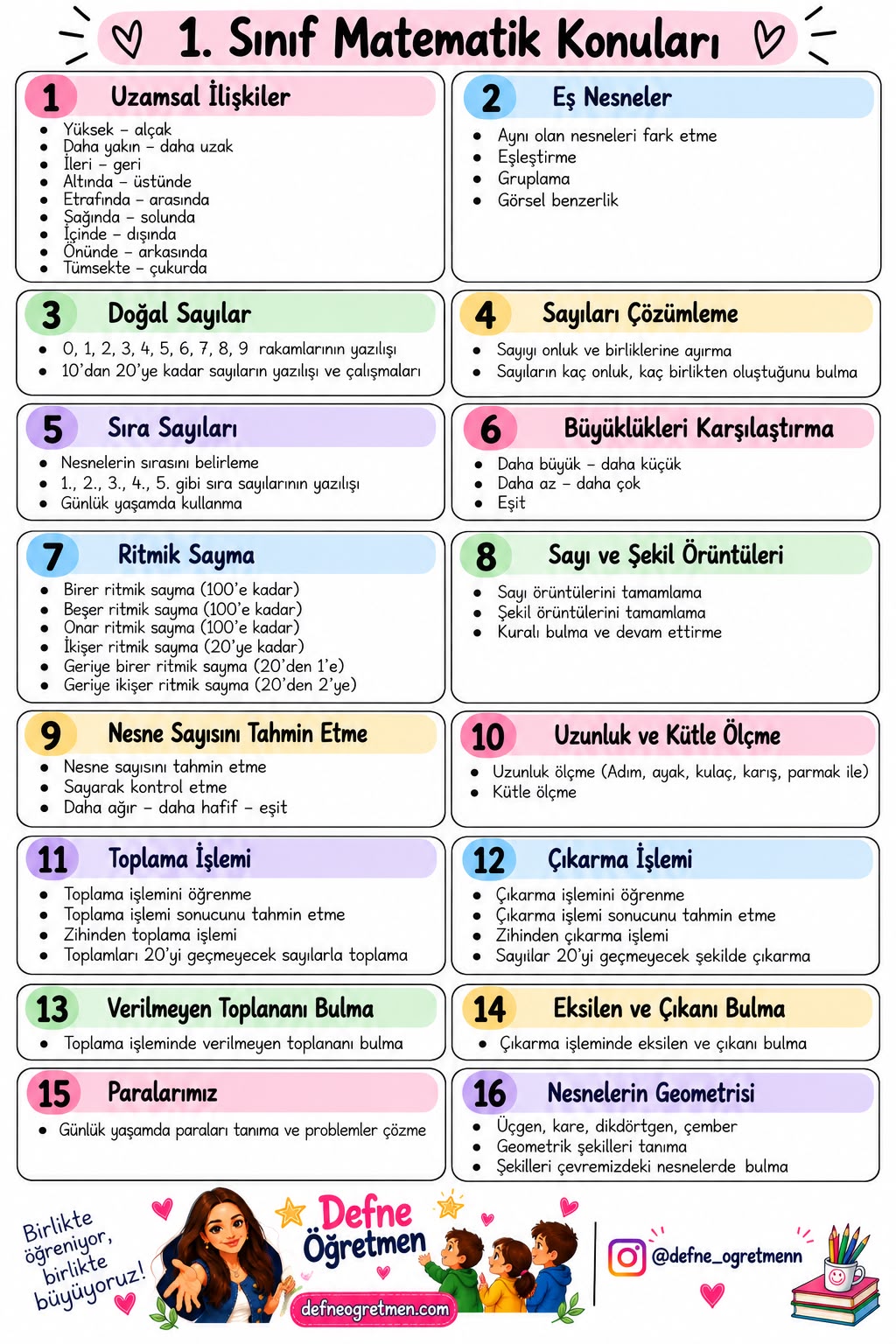 1.Sınıf Matematik Konuları