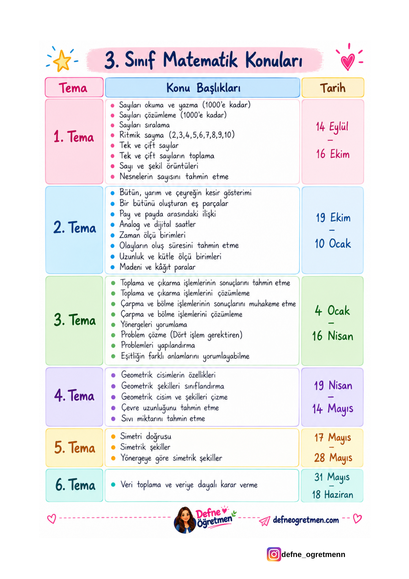 3.SINIF MATEMATİK KONULARI