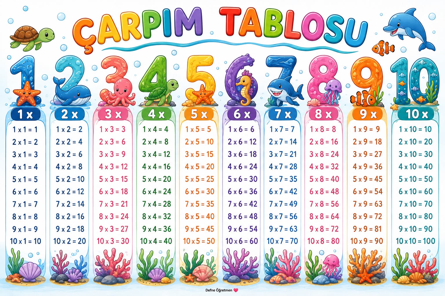ÇARPIM TABLOSU A4 BOYUT (1)