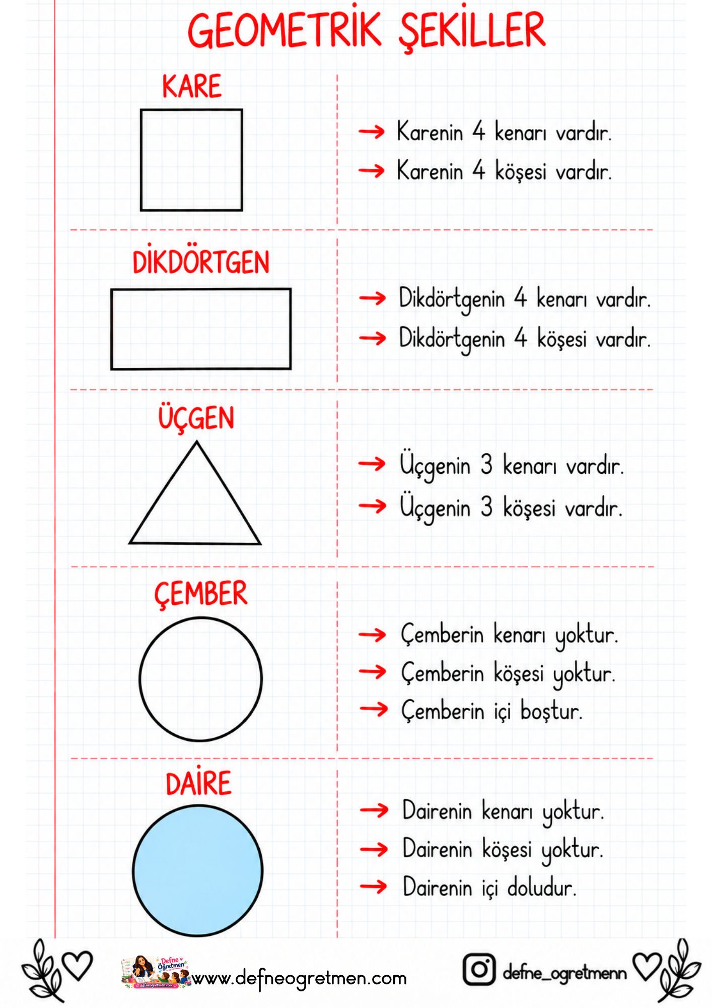 GEOMETRİK ŞEKİLLER